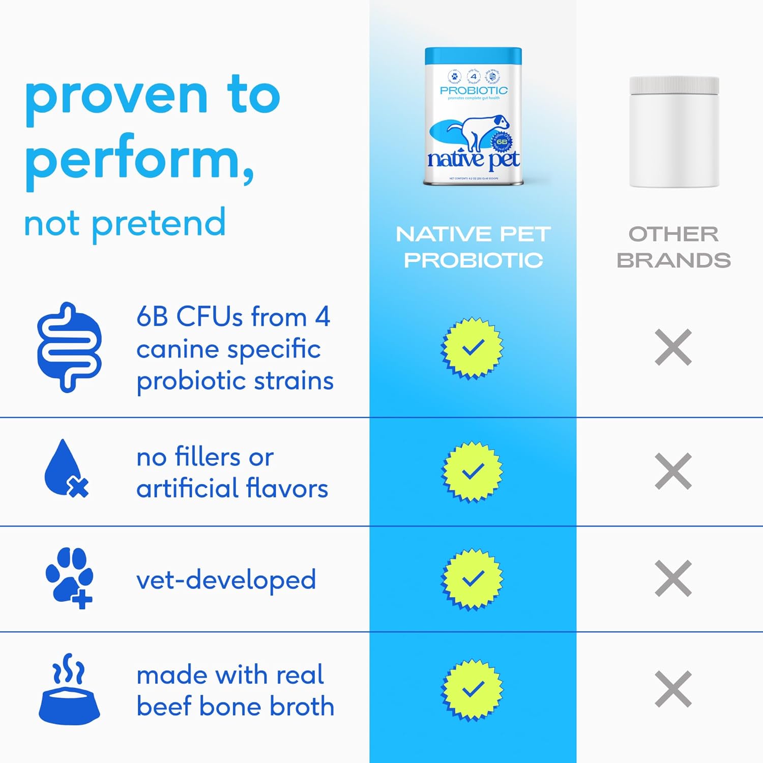 Dog probiotic formula for digestive wellness