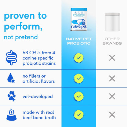 Dog probiotic formula for digestive wellness