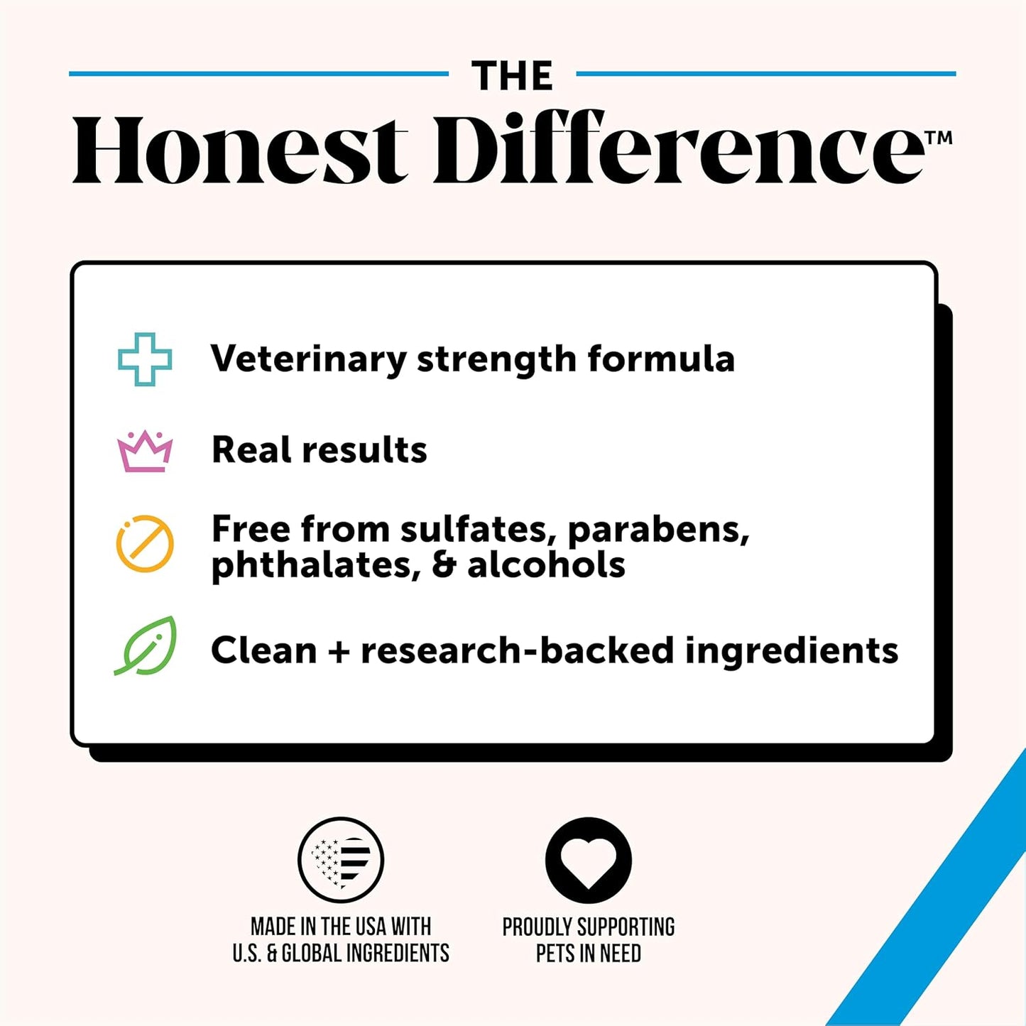 Pet Honesty Itch Relief & Skin Care Shampoo for Dogs & Cats – 16 oz