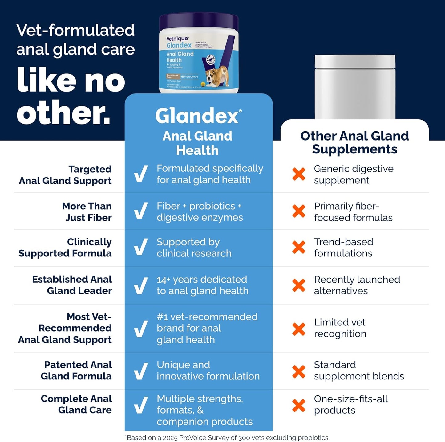 Vetnique Glandex Anal Gland Soft Chews Dogs Fiber Probiotics 60 Count