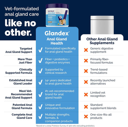 Vetnique Glandex Anal Gland Soft Chews Dogs Fiber Probiotics 60 Count