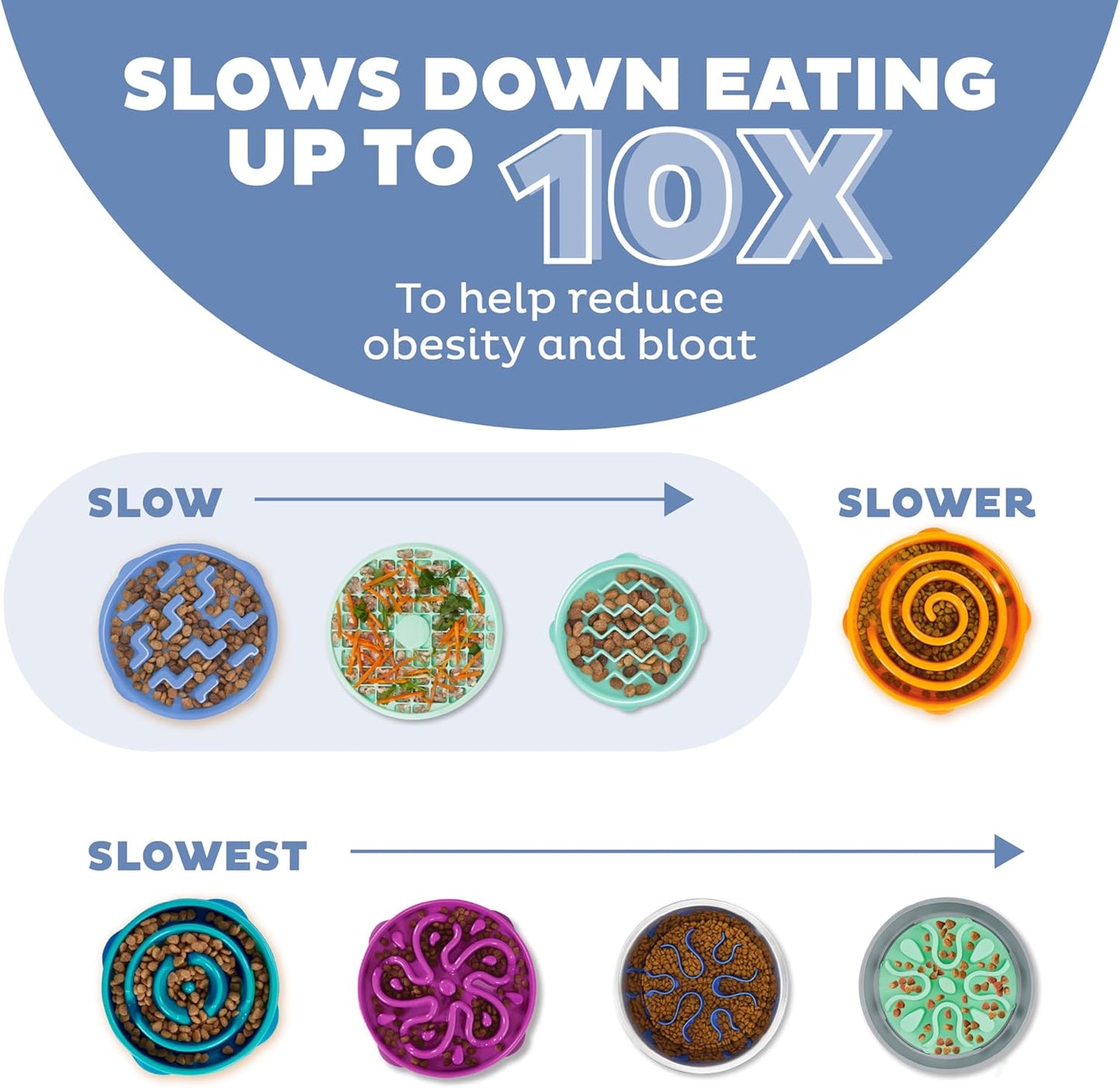 Interactive slow feeder bowl for dog mealtime enrichment