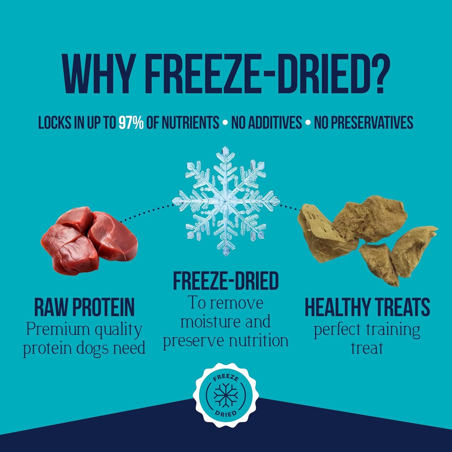 Grain-free chicken liver meal topper for pets