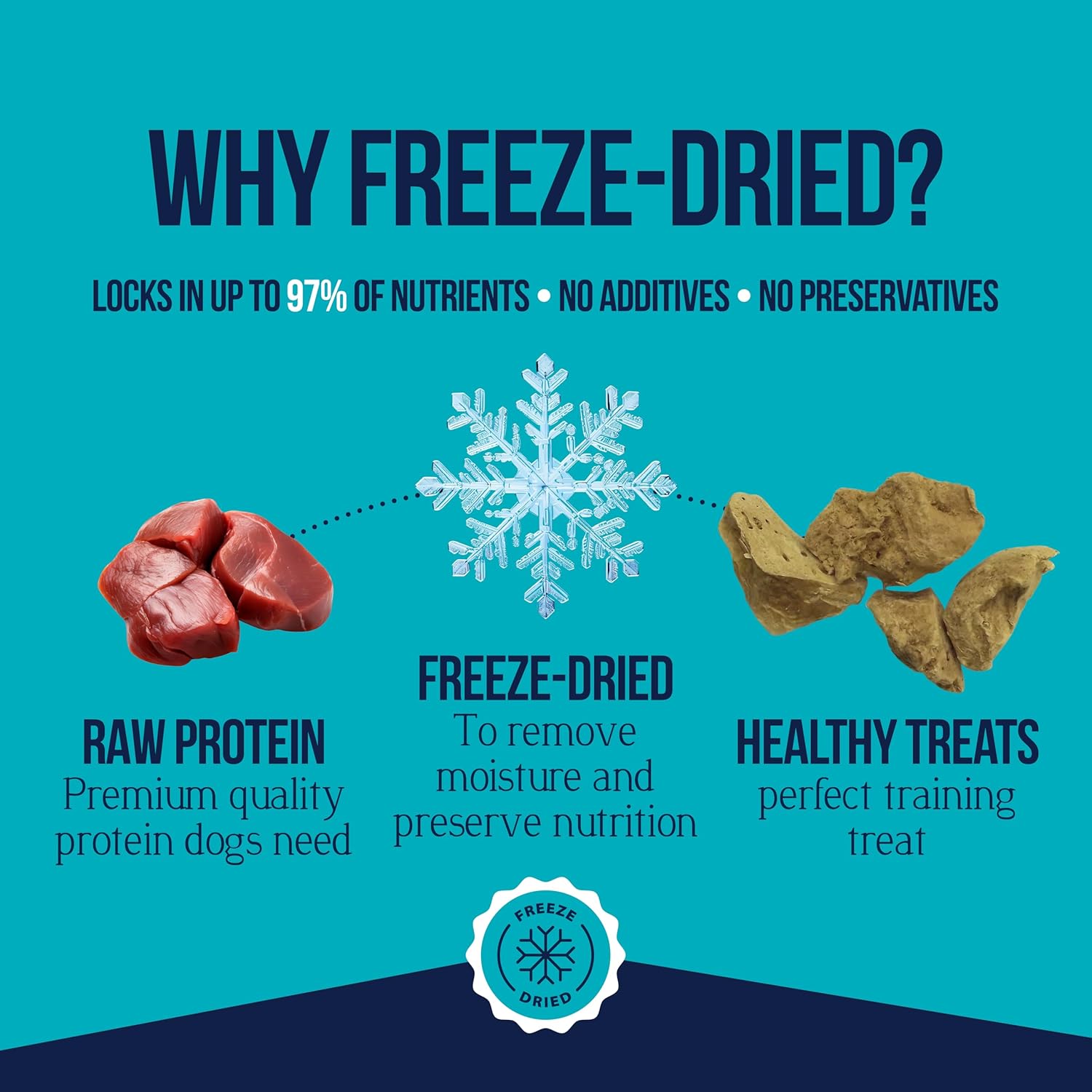 Grain-free chicken liver meal topper for pets