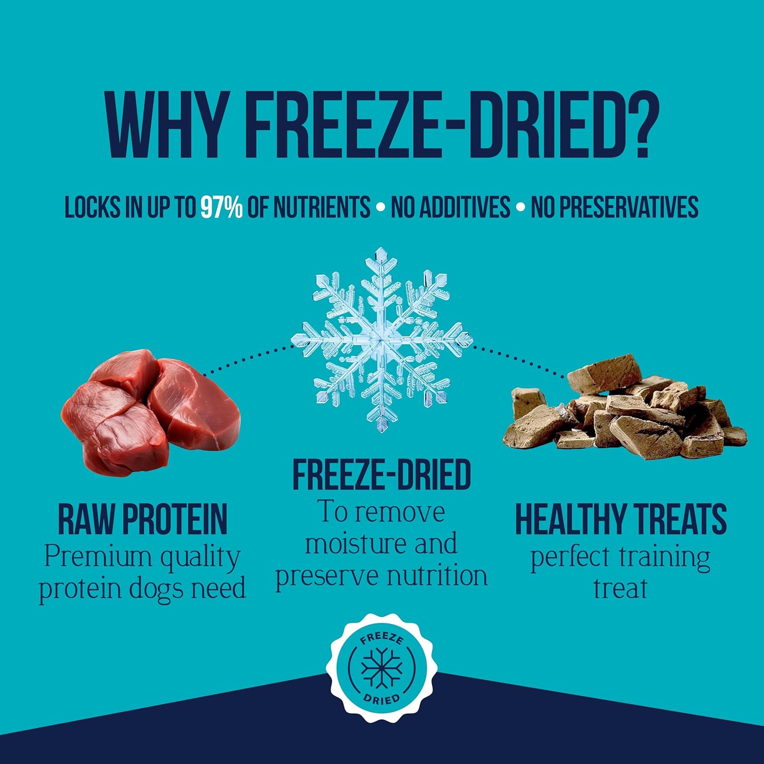High-protein beef liver meal topper for pets